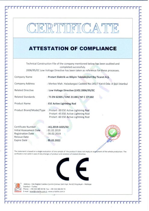 Сертифікат CЄ на продукцію PROTART™ (Туреччина)