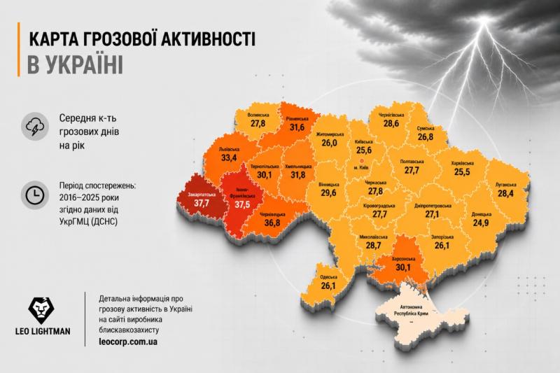 Карта грозової активності 2016-2025 р